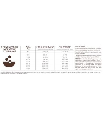 Orijen Regional Red Dog 2kg