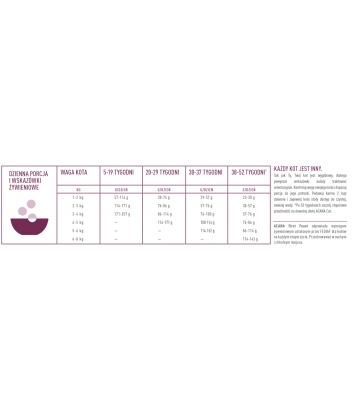 Acana First Feast 1,8kg