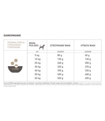 Acana Light & Fit 2kg