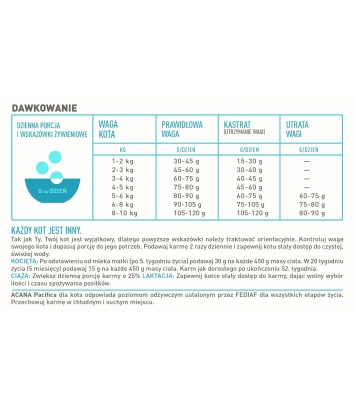 Acana Pacifica Cat 4,5kg
