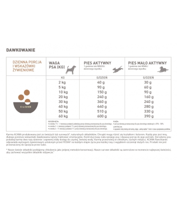 Acana Ranchlands Dog 11,4kg