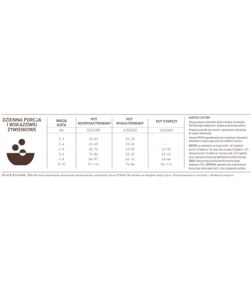 Orijen Regional Red Cat 5,4kg