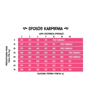 Wiejska Zagroda dla szczeniąt Jagnięcina ze szpinakiem S 20kg