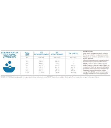 Orijen Six Fish Cat 5,4kg