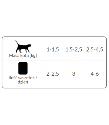 Dolina Noteci Junior Danie z dorsza saszetka 85g