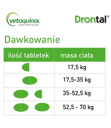 Drontal Plus Flavour 35kg 2 tabletki dla psów