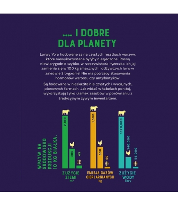 Yora ekologiczna karma dla dorosłych psów 6kg