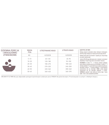 Orijen Fit & Trim Dog 11,4kg