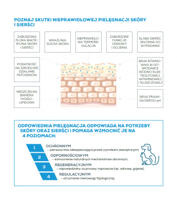 Odżywka Clinic Care Hypo & Omega 150ml