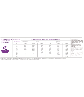 Orijen Puppy Large 11,4kg