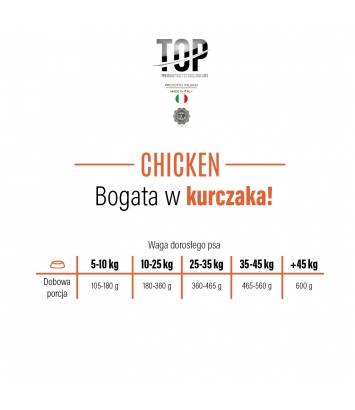 Top Premium Chicken S/M 10kg