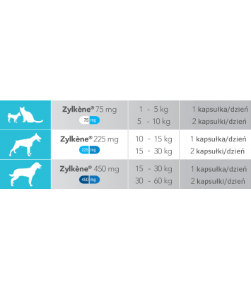 Zylkene 75mg 10 kapsułek