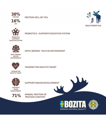 Bozita Purely Puppy & Junior Elk 11kg