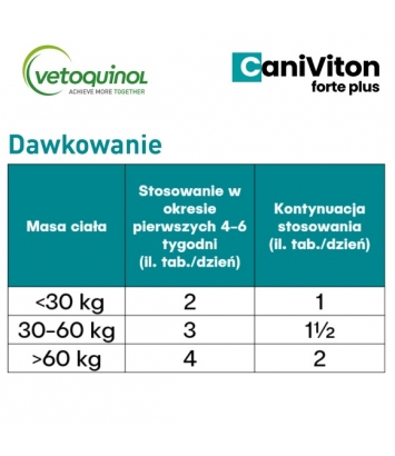 Caniviton Forte Plus 30 tabletek