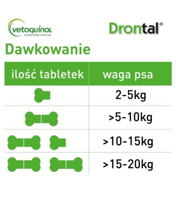 Drontal Plus Flavour 1 tabletka dla psów