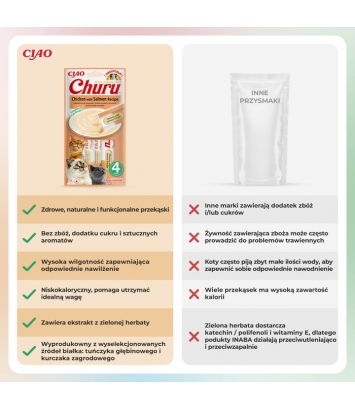 Churu Cat Chicken with Salmon  4x14g