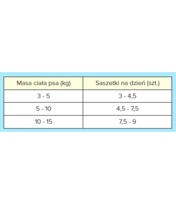 Pan Mięsko dla psa Kawałki w sosie Wieprzowina z dzikiem 150g