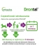Drontal Plus Flavour 35kg 2 tabletki dla psów