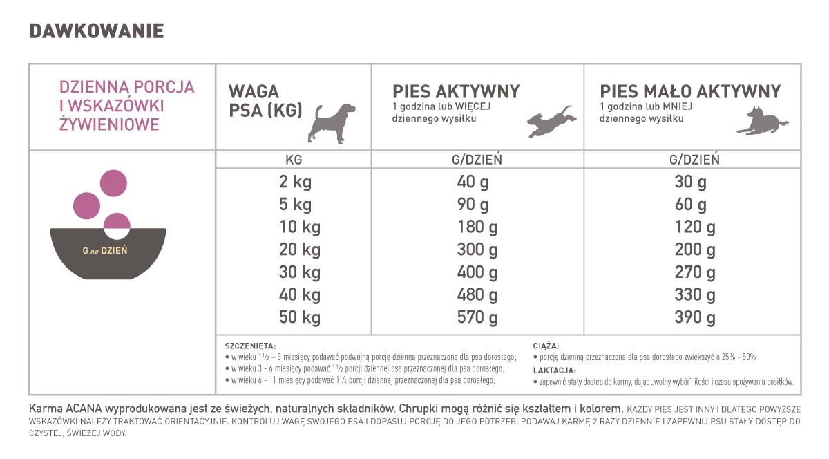 Acana grass fed clearance lamb 17 kg